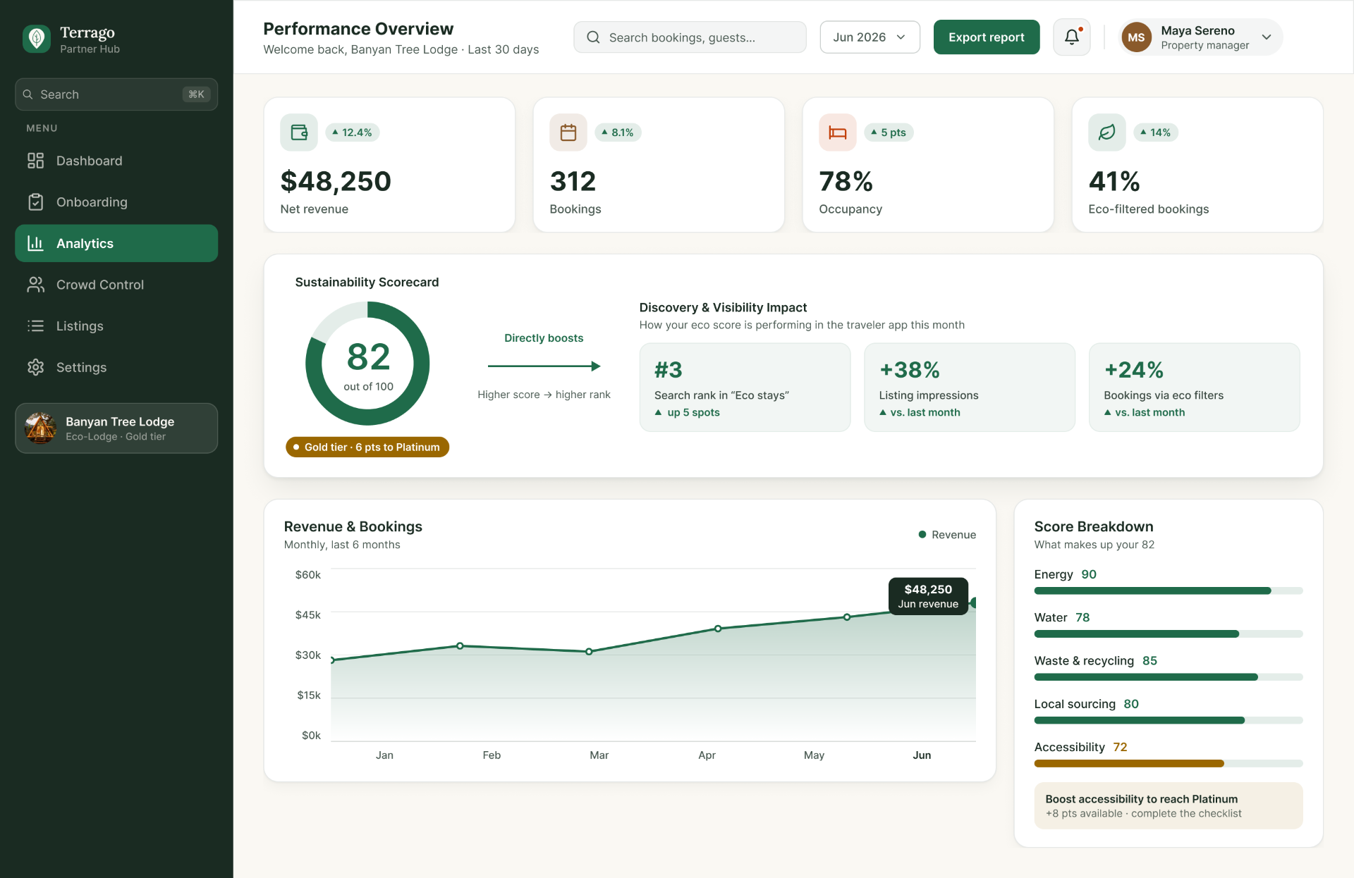 Sustainability scorecard & analytics